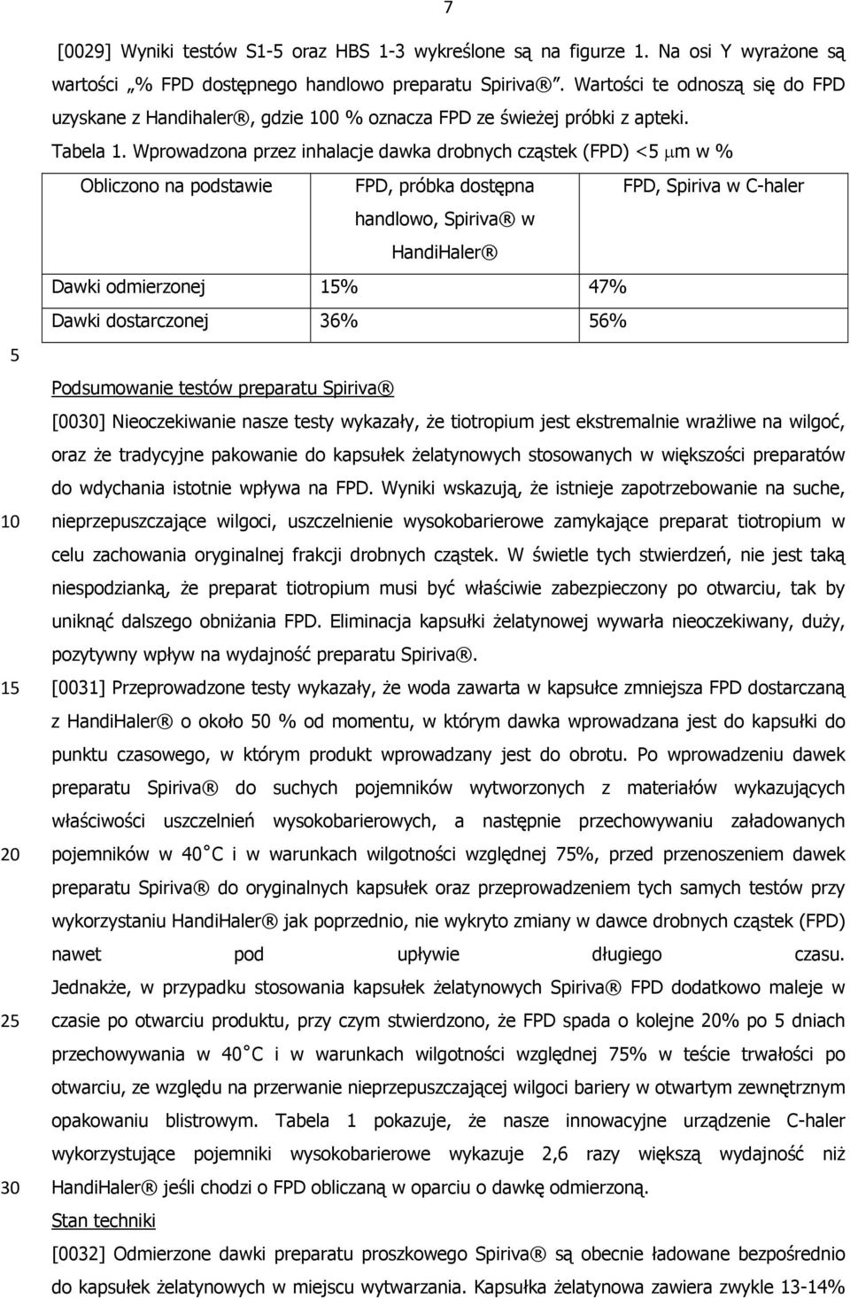 Wprowadzona przez inhalacje dawka drobnych cząstek (FPD) < μm w % Obliczono na podstawie FPD, próbka dostępna FPD, Spiriva w C-haler handlowo, Spiriva w HandiHaler Dawki odmierzonej 1% 47% Dawki