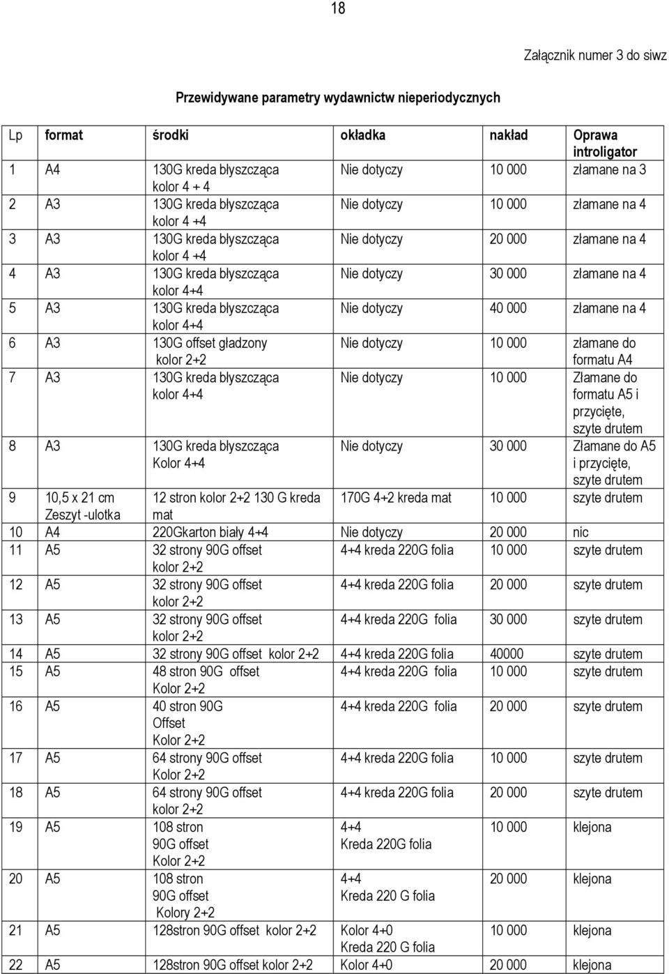 na 4 kolor 4+4 5 A3 130G kreda błyszcząca Nie dotyczy 40 000 złamane na 4 kolor 4+4 6 A3 130G offset gładzony kolor 2+2 Nie dotyczy 10 000 złamane do formatu A4 7 A3 130G kreda błyszcząca kolor 4+4