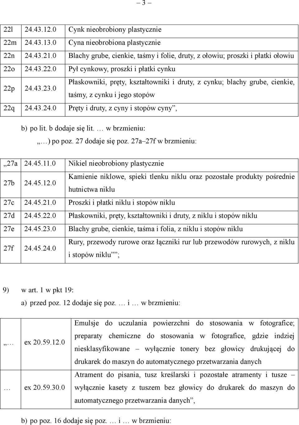 w brzmieniu: ) po poz. 27 dodaje się poz. 27a 27f w brzmieniu: 27a 24.45.11.0 Nikiel nieobrobiony plastycznie 27b 24.45.12.