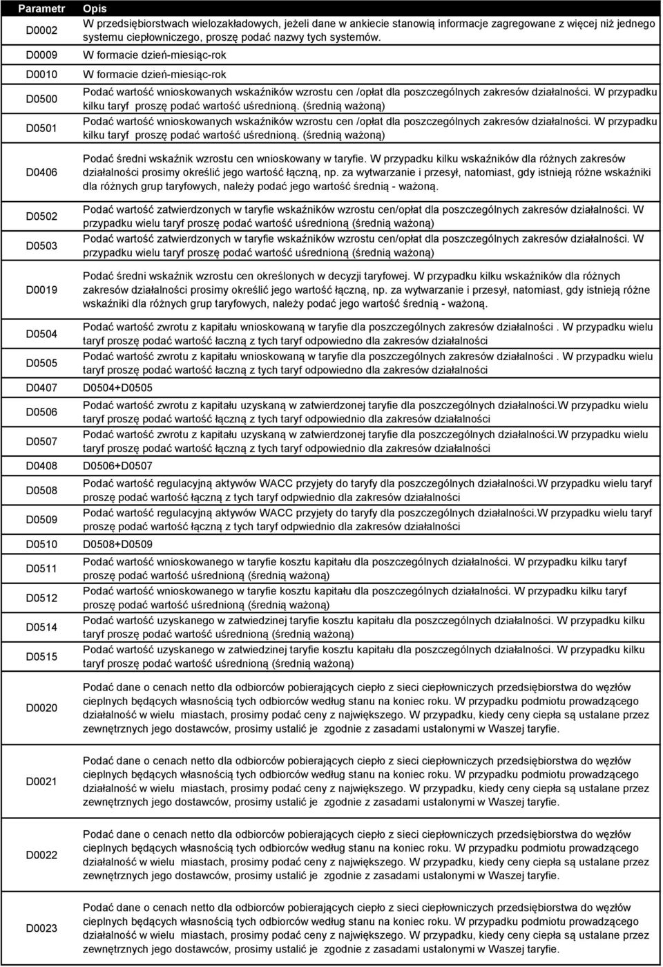 W formacie dzień-miesiąc-rok W formacie dzień-miesiąc-rok Podać wartość wnioskowanych wskaźników wzrostu cen /opłat dla poszczególnych zakresów działalności.