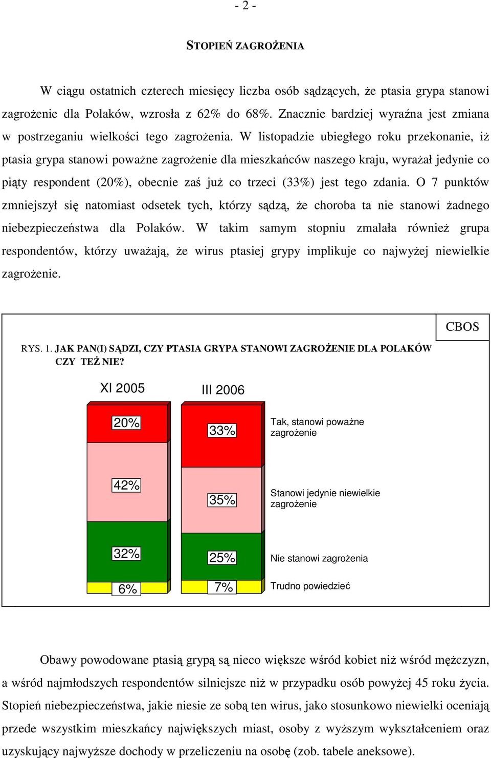 W listopadzie ubiegłego roku przekonanie, iż ptasia grypa stanowi poważne zagrożenie dla mieszkańców naszego kraju, wyrażał jedynie co piąty respondent (20%), obecnie zaś już co trzeci (33%) jest