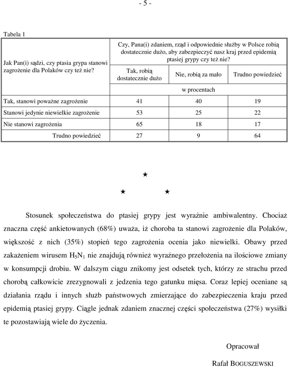 Tak, robią dostatecznie dużo Nie, robią za mało w procentach Tak, stanowi poważne zagrożenie 41 40 19 Stanowi jedynie niewielkie zagrożenie 53 25 22 Nie stanowi zagrożenia 65 18 17 27 9 64 Stosunek