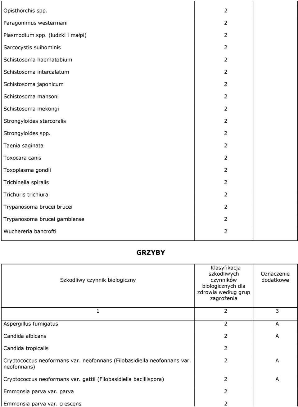 Strongyloides spp.