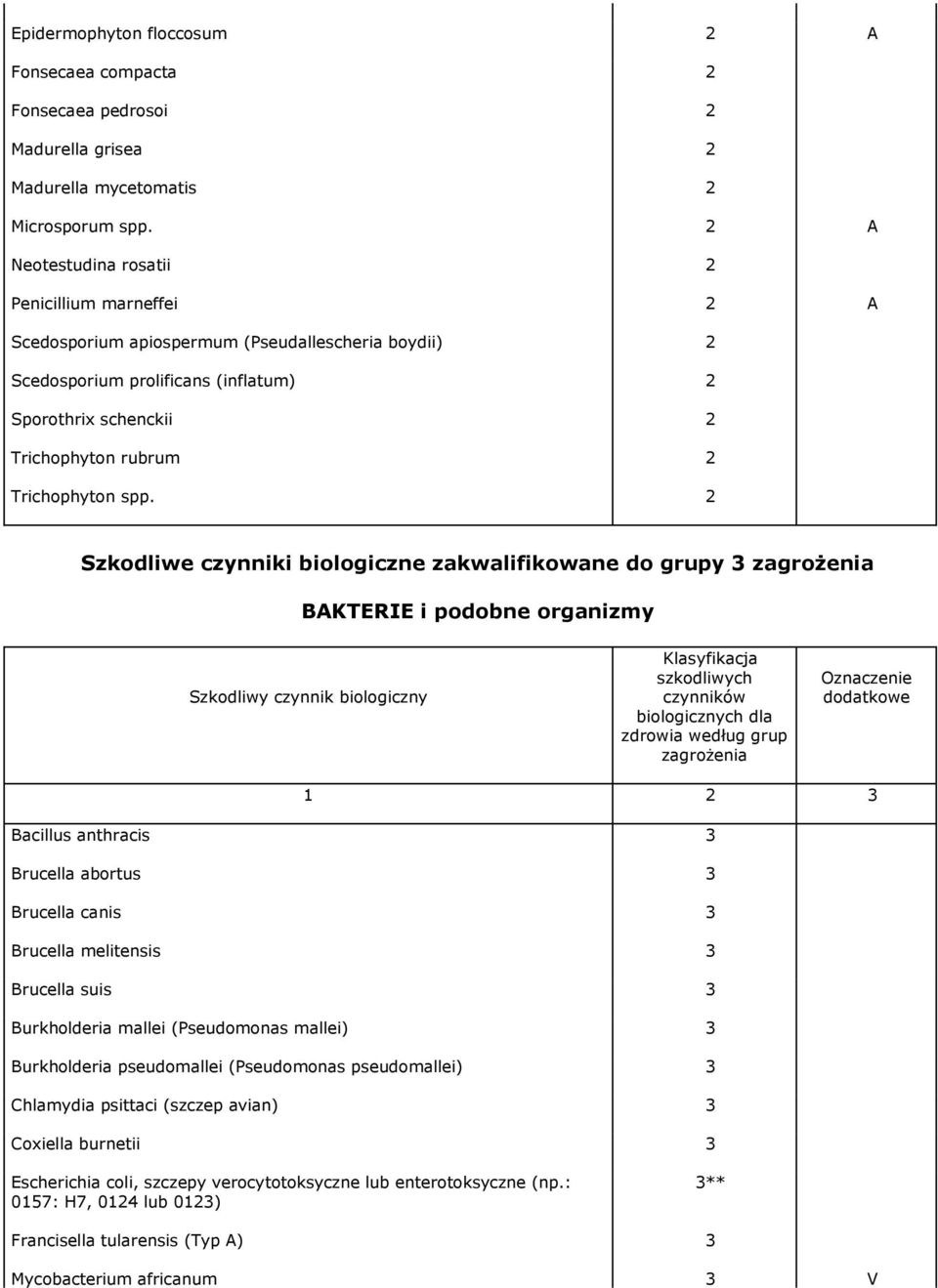 Trichophyton spp.