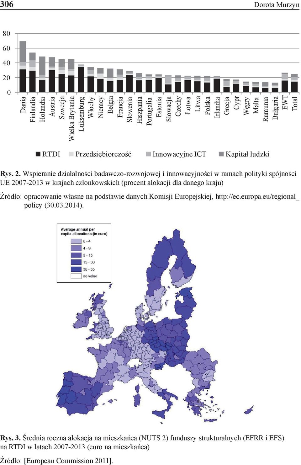 Wspieranie działalności badawczo-rozwojowej i innowacyjności w ramach polityki spójności UE 2007-2013 w krajach członkowskich (procent alokacji dla danego kraju) Źródło: opracowanie własne na