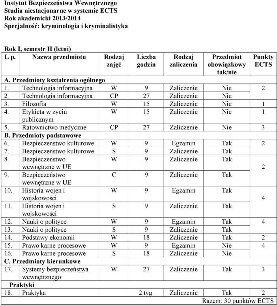 Bezpieczeństwo kulturowe W 9 Egzamin Tak 2 7. Bezpieczeństwo kulturowe S 9 Zaliczenie Tak 8. Bezpieczeństwo W 9 Zaliczenie Tak wewnętrzne w UE 2 9.