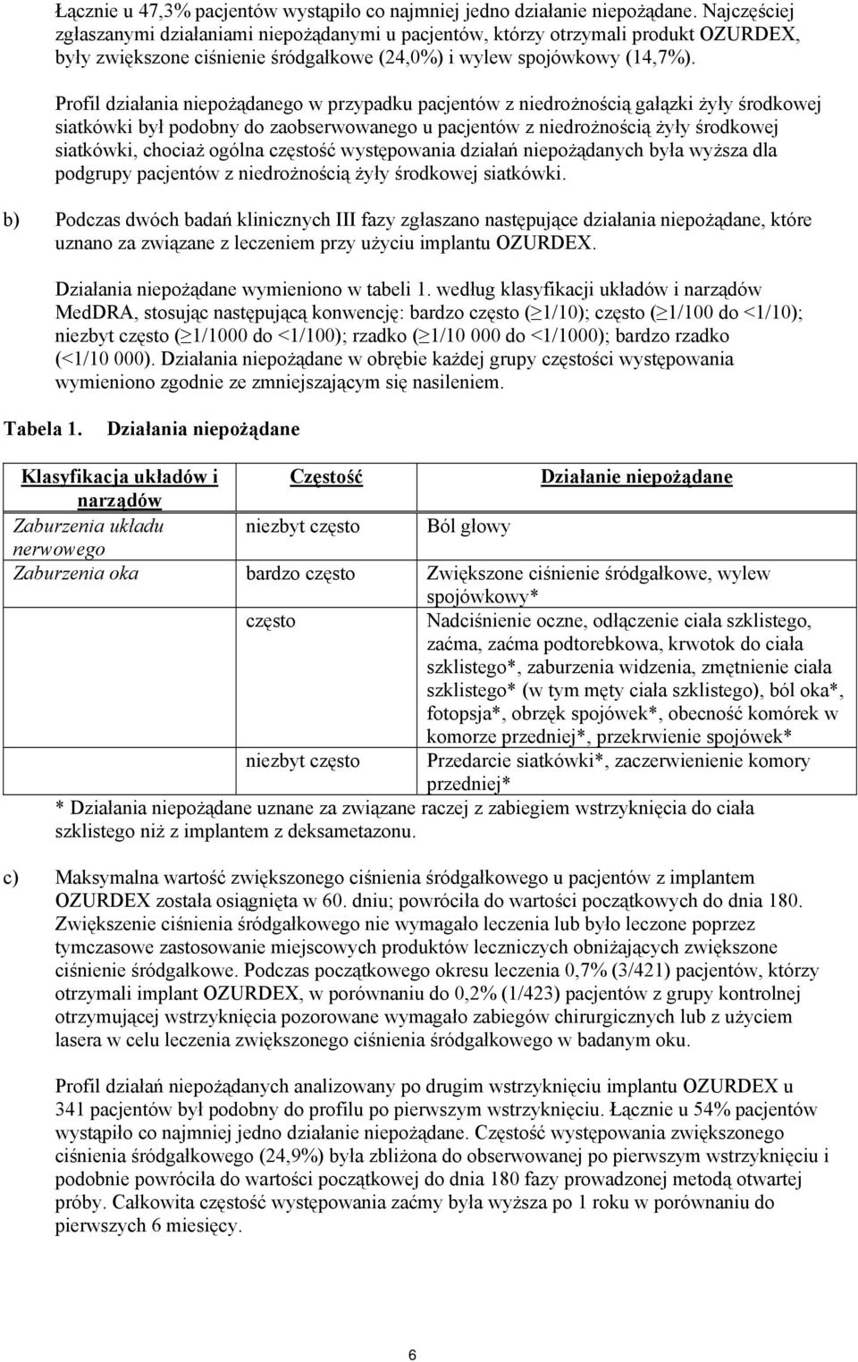 Profil działania niepożądanego w przypadku pacjentów z niedrożnością gałązki żyły środkowej siatkówki był podobny do zaobserwowanego u pacjentów z niedrożnością żyły środkowej siatkówki, chociaż
