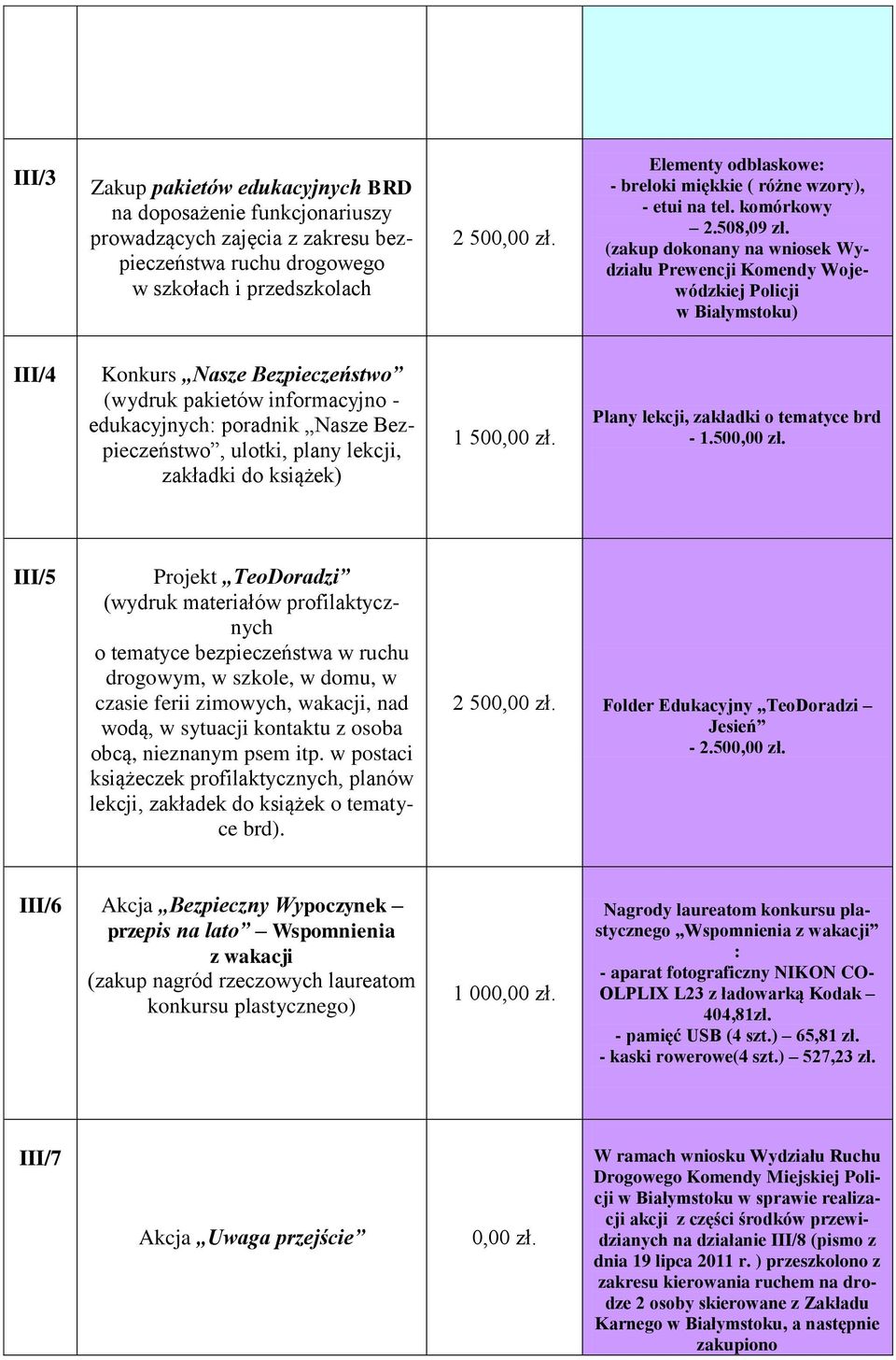 (zakup dokonany na wniosek Wydziału Prewencji Komendy Wojewódzkiej Policji w Białymstoku) III/4 Konkurs Nasze Bezpieczeństwo (wydruk pakietów informacyjno - edukacyjnych: poradnik Nasze
