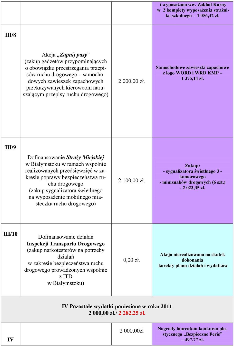 drogowego) 2 000,00 zł. Samochodowe zawieszki zapachowe z logo WORD i WRD KMP 1 375,14 zł.