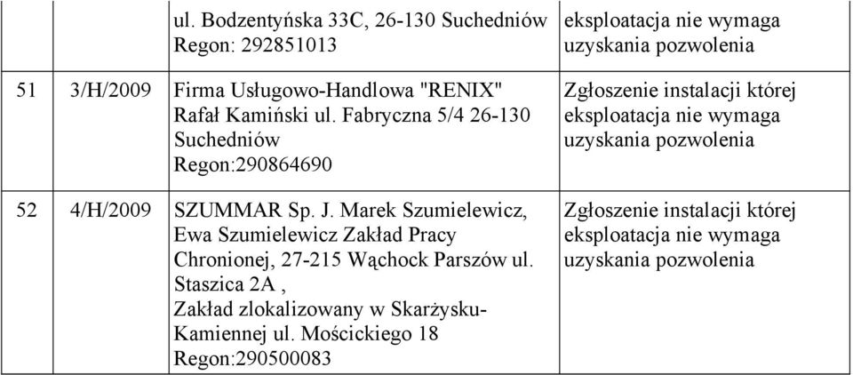 Marek Szumielewicz, Ewa Szumielewicz Zakład Pracy Chronionej, 27-215 Wąchock Parszów ul.