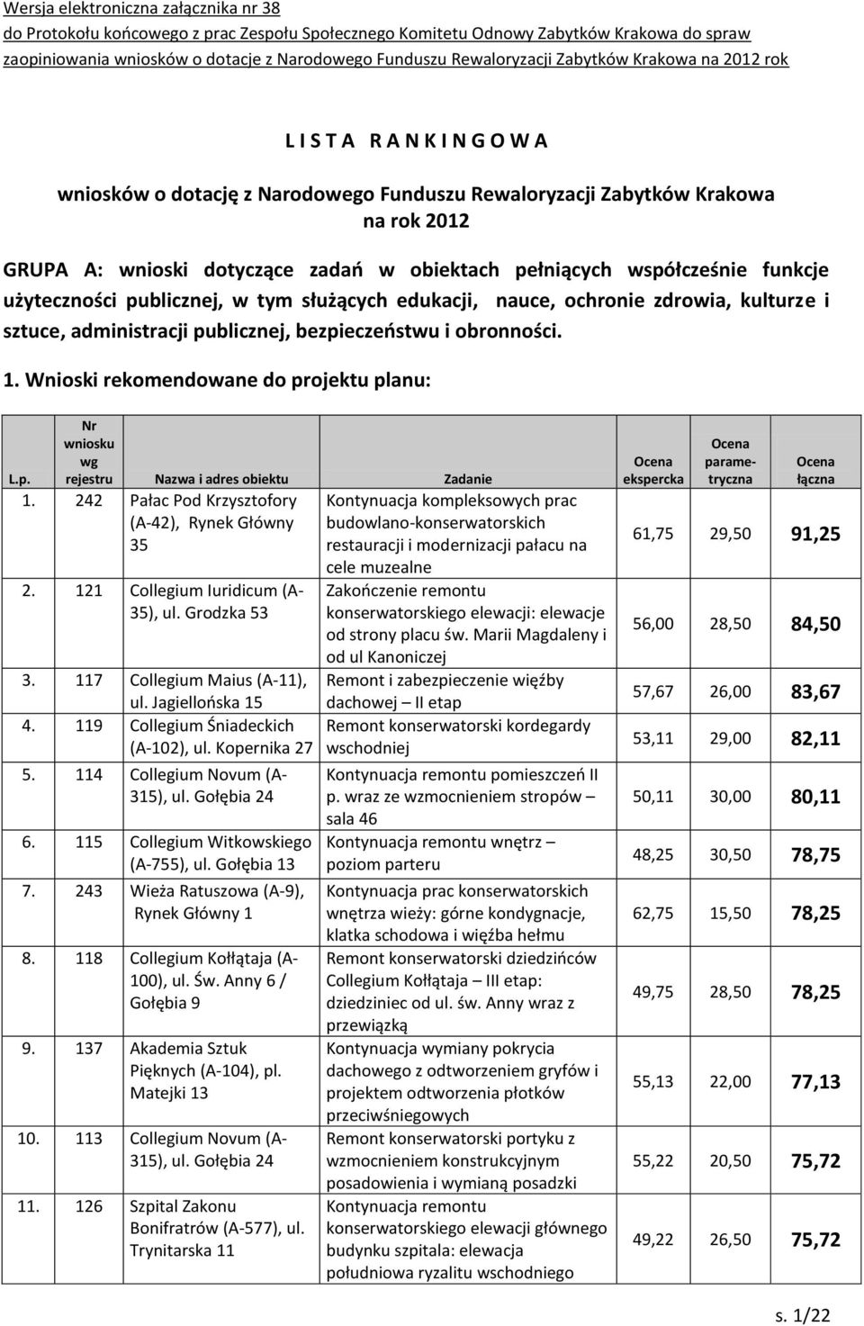 współcześnie funkcje użyteczności publicznej, w tym służących edukacji, nauce, ochronie zdrowia, kulturze i sztuce, administracji publicznej, bezpieczeostwu i obronności. 1.