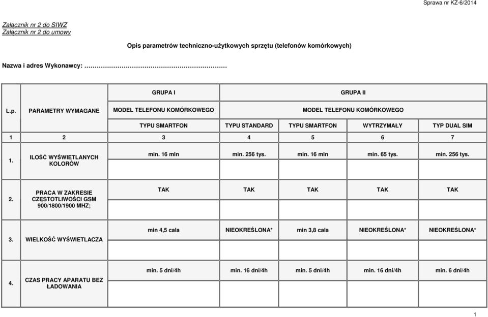 WIELKOŚĆ WYŚWIETLACZA min 4,5 cala NIEOKREŚLONA* min 3,8 cala NIEOKREŚLONA* NIEOKREŚLONA* 4. CZAS PRACY APARATU BEZ ŁADOWANIA min. 5 dni/4h min. 16 dni/4h min.