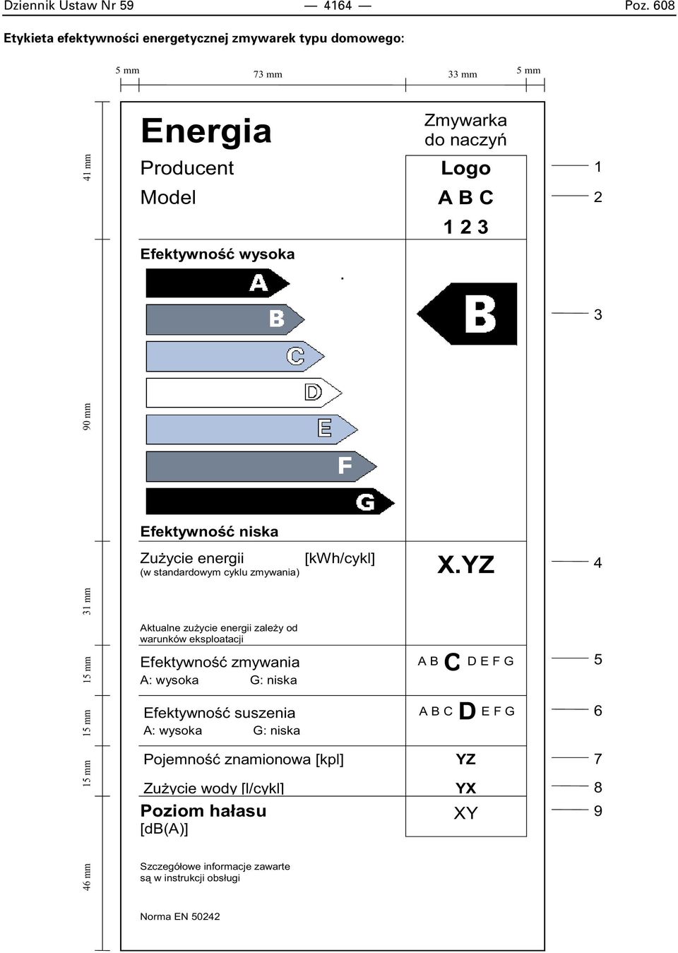 Efektywno wysoka 3 Efektywno niska Zu ycie energii (w standardowym cyklu zmywania) [kwh/cykl] X.