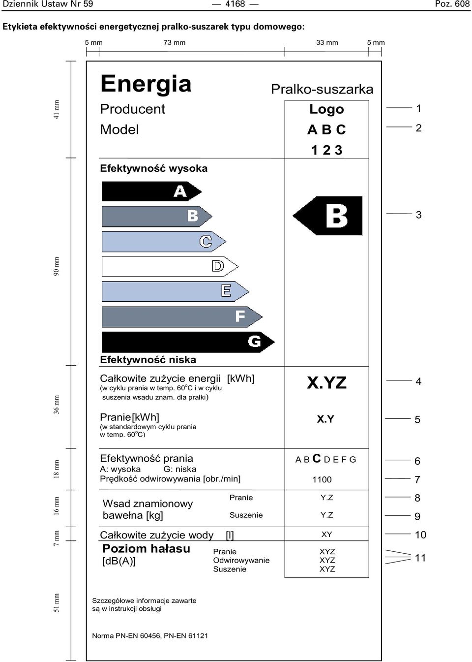 Efektywno niska 36 mm Ca kowite zu ycie energii [kwh] (w cyklu prania w temp. 60 o C i w cyklu suszenia wsadu znam. dla pralki) Pranie[kWh] (w standardowym cyklu prania w temp. 60 o C) X.