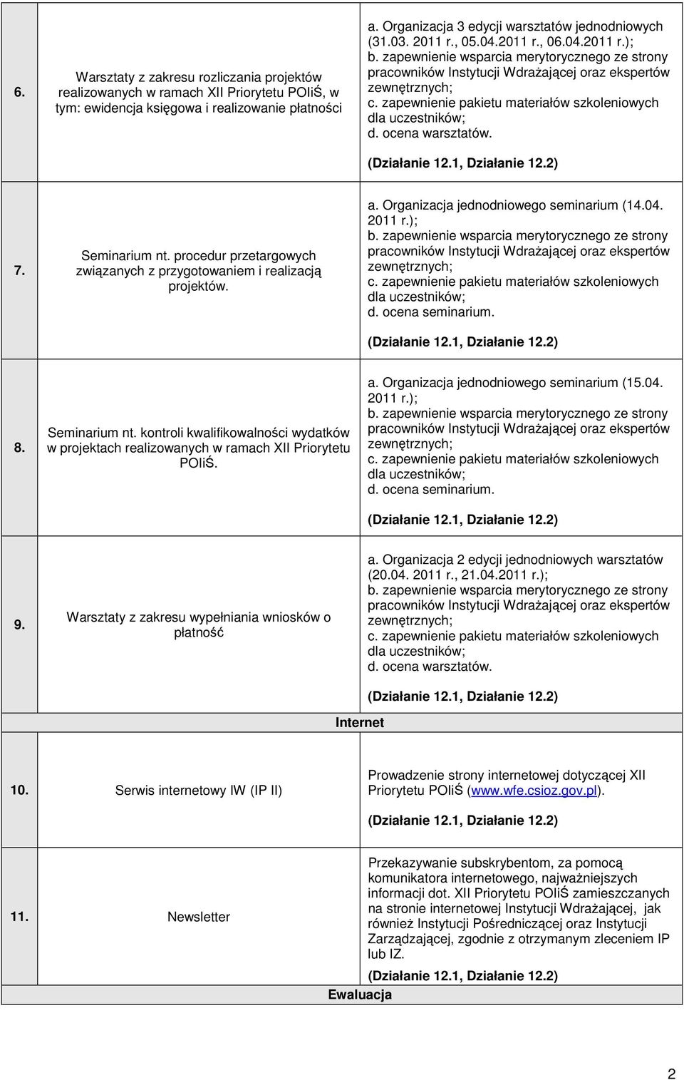 zapewnienie pakietu materiałów szkoleniowych dla uczestników; d. ocena warsztatów. 7. Seminarium nt. procedur przetargowych związanych z przygotowaniem i realizacją projektów. a.