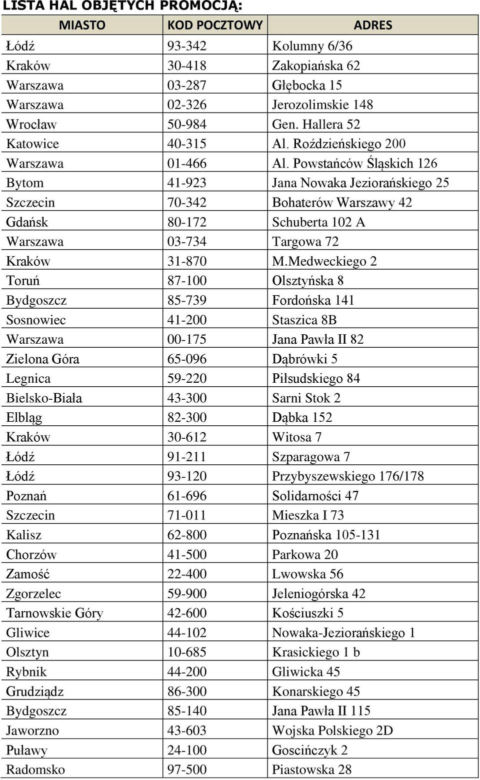 Powstańców Śląskich 126 Bytom 41-923 Jana Nowaka Jeziorańskiego 25 Szczecin 70-342 Bohaterów Warszawy 42 Gdańsk 80-172 Schuberta 102 A Warszawa 03-734 Targowa 72 Kraków 31-870 M.