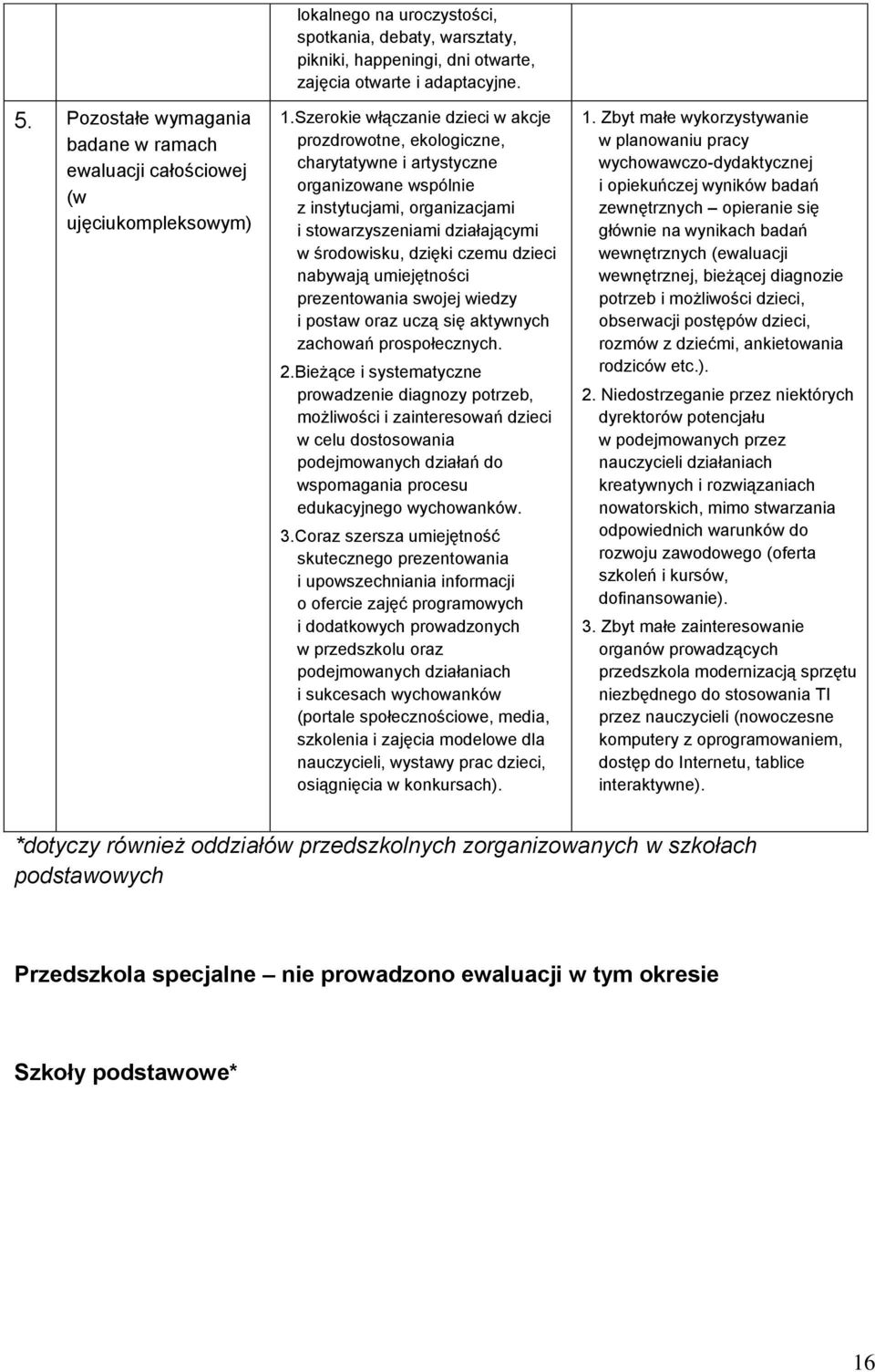 Szerokie włączanie dzieci w akcje prozdrowotne, ekologiczne, charytatywne i artystyczne organizowane wspólnie z instytucjami, organizacjami i stowarzyszeniami działającymi w środowisku, dzięki czemu