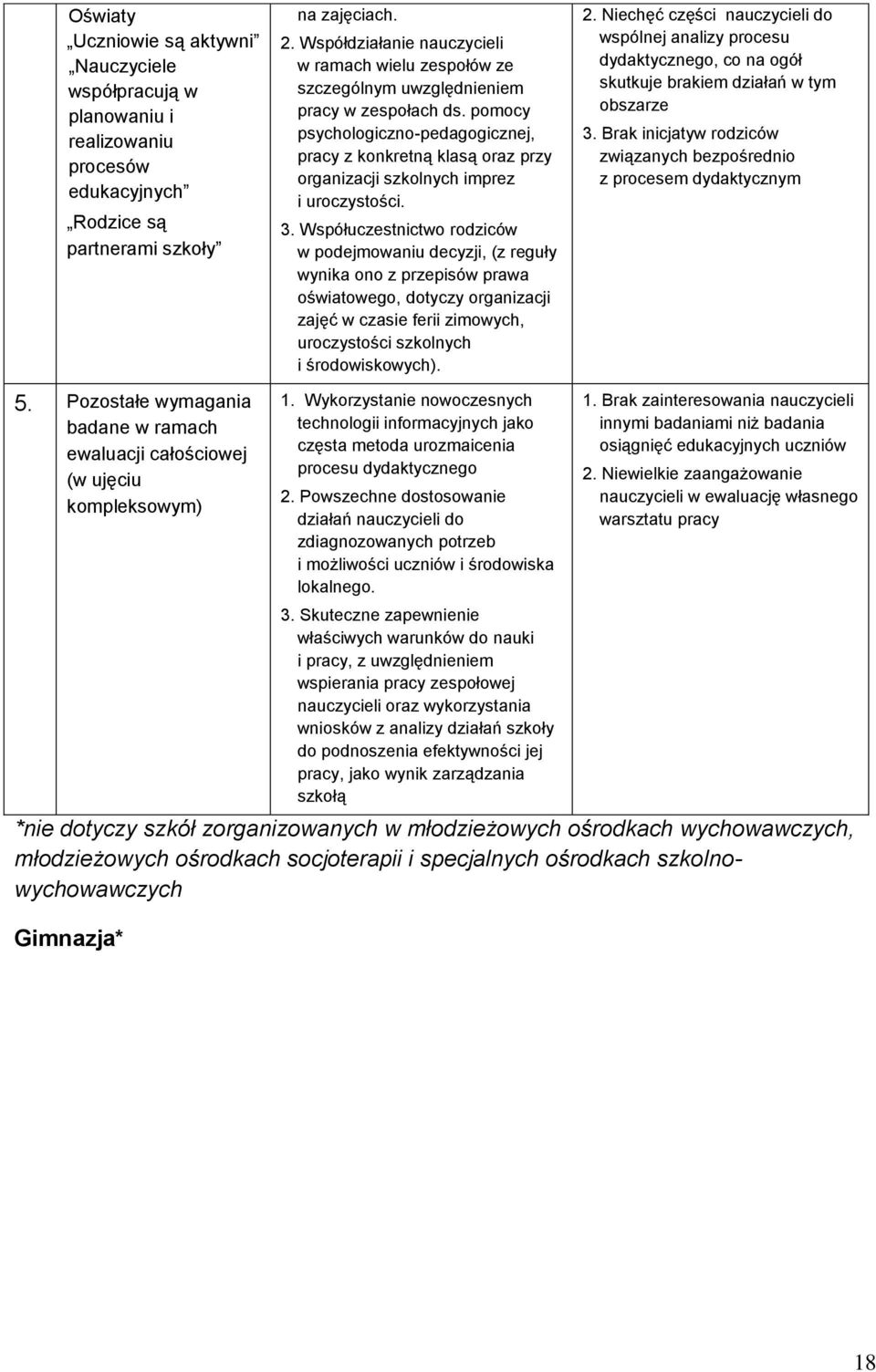 pomocy psychologiczno-pedagogicznej, pracy z konkretną klasą oraz przy organizacji szkolnych imprez i uroczystości. 3.