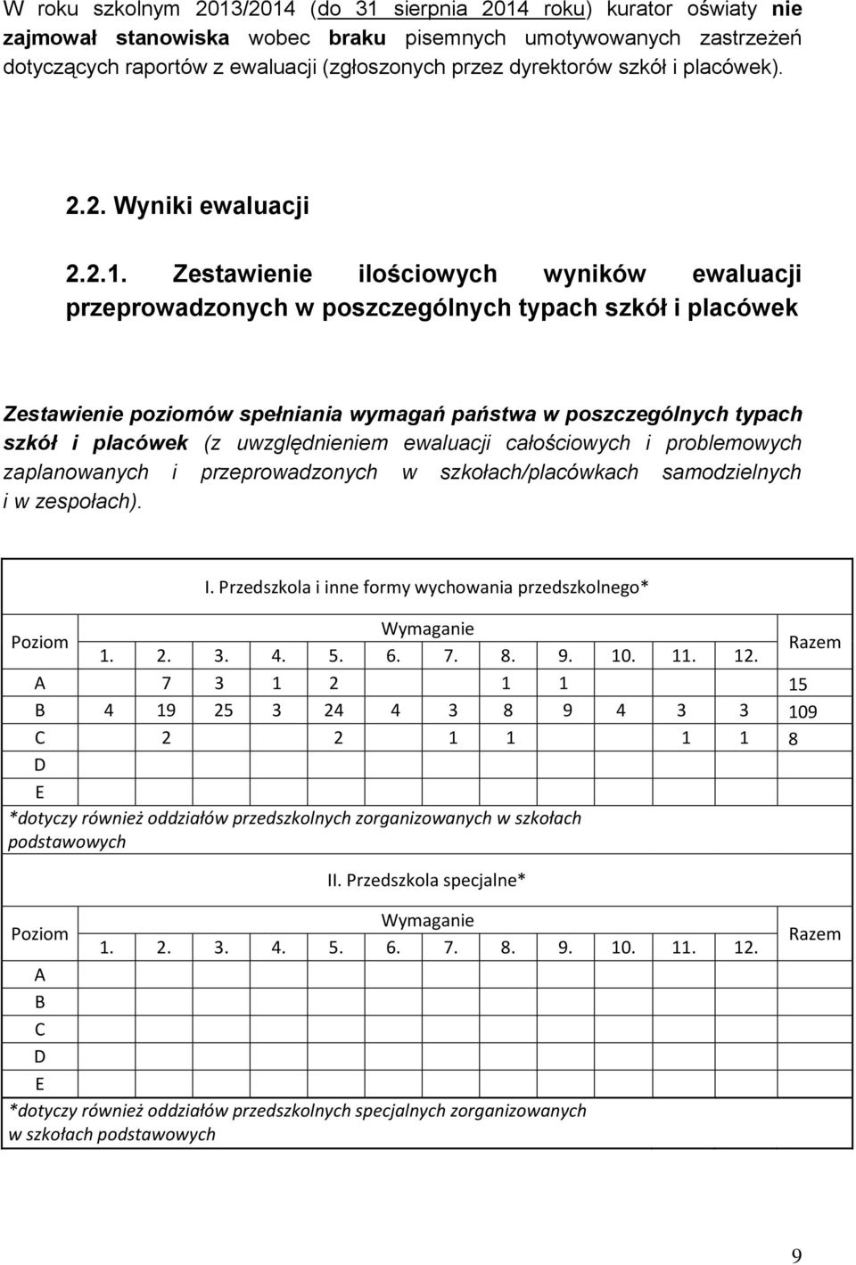 Zestawienie ilościowych wyników ewaluacji przeprowadzonych w poszczególnych typach szkół i placówek Zestawienie poziomów spełniania wymagań państwa w poszczególnych typach szkół i placówek (z