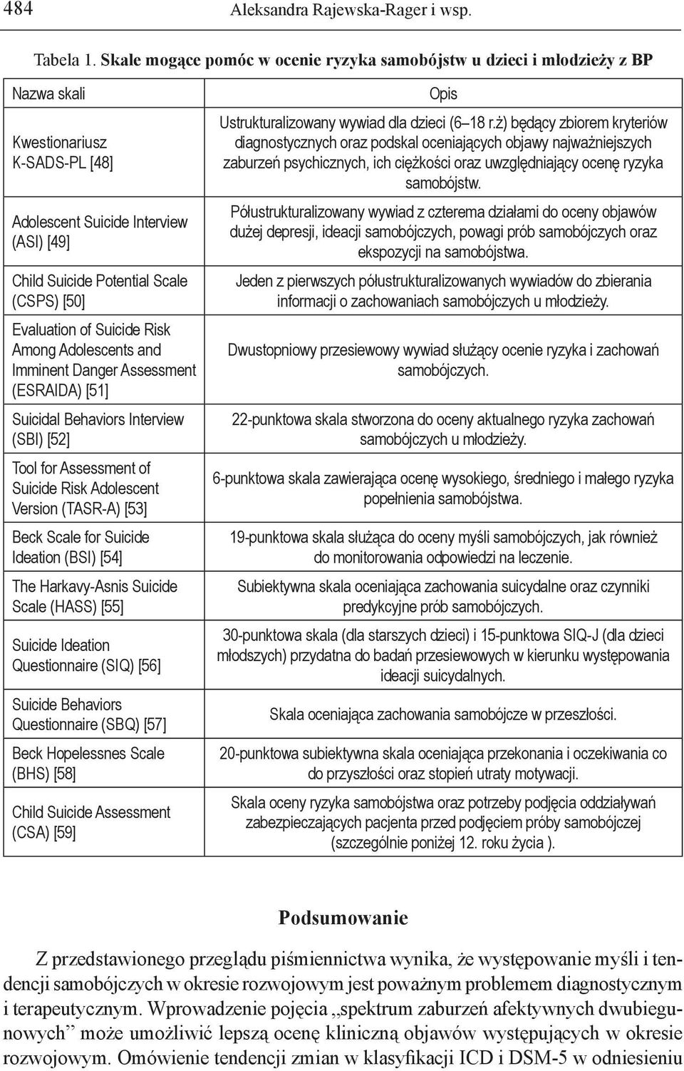 Evaluation of Suicide Risk Among Adolescents and Imminent Danger Assessment (ESRAIDA) [51] Suicidal Behaviors Interview (SBI) [52] Tool for Assessment of Suicide Risk Adolescent Version (TASR-A) [53]