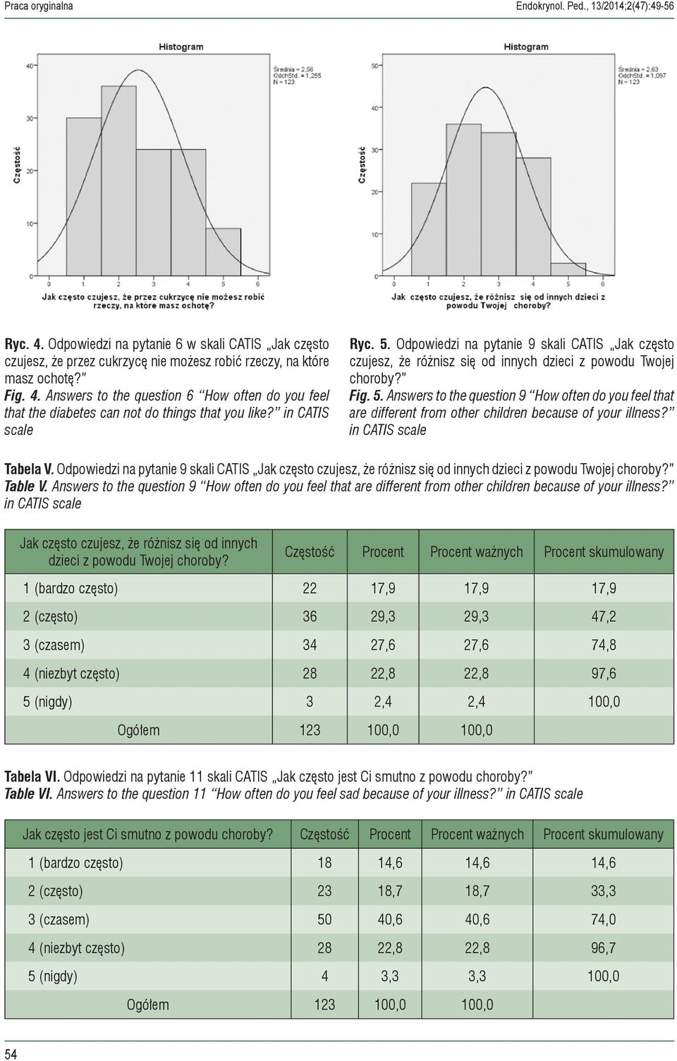 in CATIS scale Tabela V. Odpowiedzi na pytanie 9 skali CATIS Jak często czujesz, że różnisz się od innych dzieci z powodu Twojej choroby? Table V.