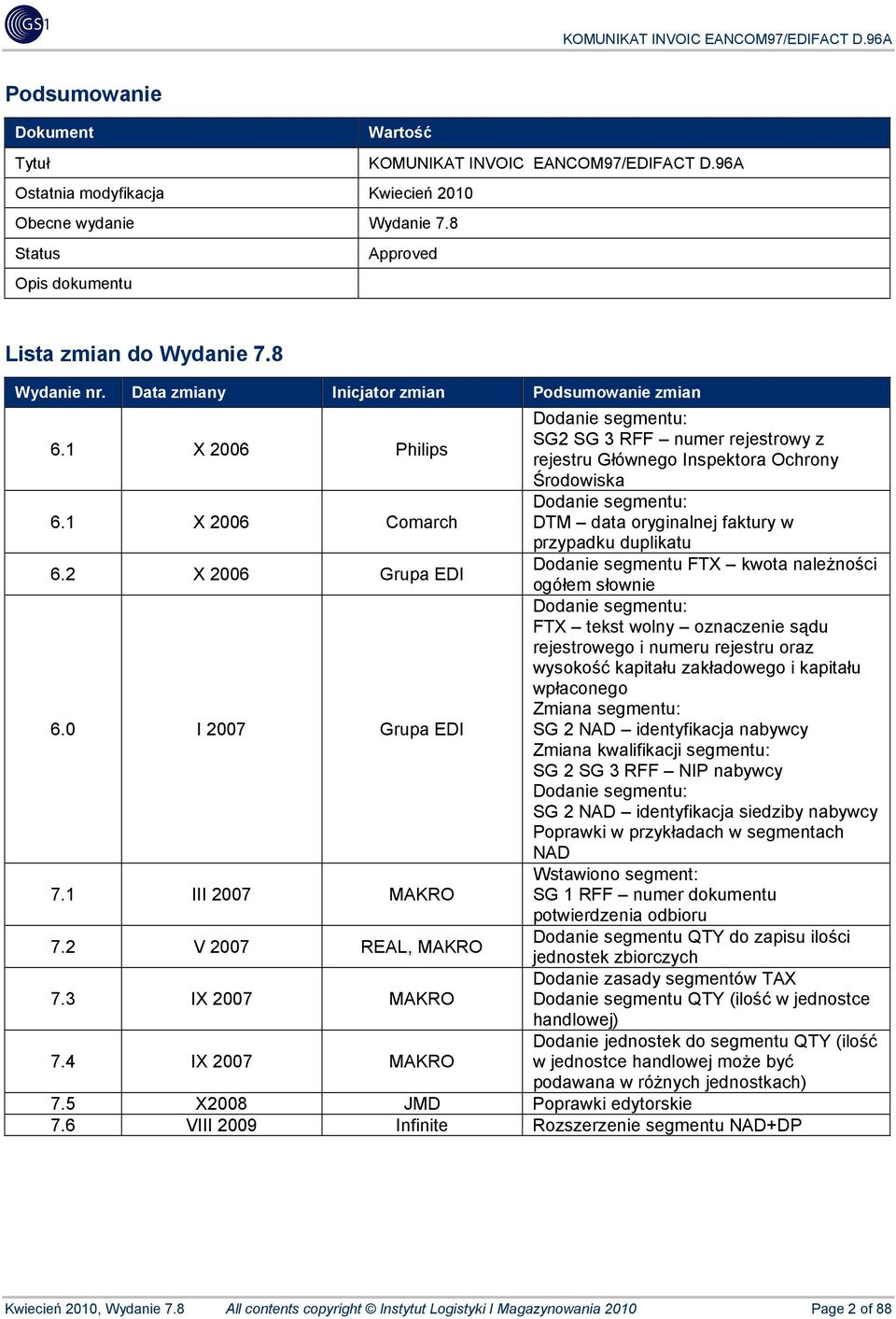 3 IX 2007 MAKRO 7.