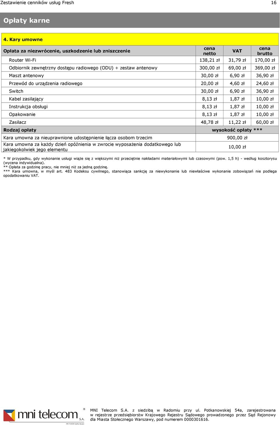 Maszt antenowy 30,00 zł 6,90 zł 36,90 zł Przewód do urządzenia radiowego 20,00 zł 4,60 zł 24,60 zł Switch 30,00 zł 6,90 zł 36,90 zł Kabel zasilający 8,13 zł 1,87 zł 10,00 zł Instrukcja obsługi 8,13