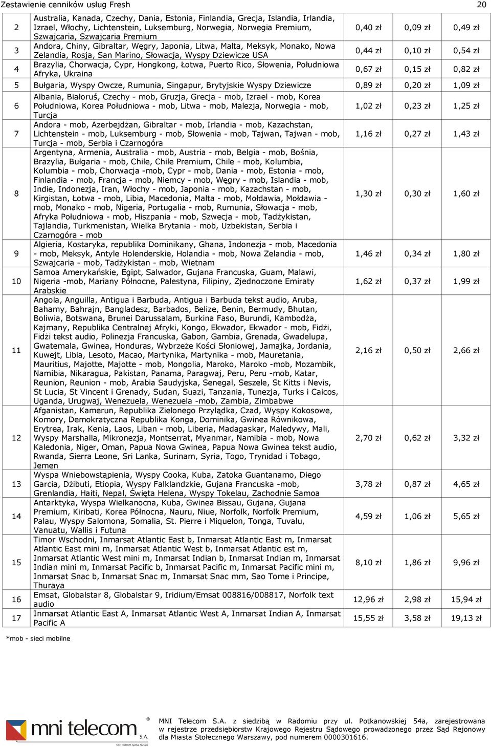 Południowa Afryka, Ukraina 0,40 zł 0,09 zł 0,49 zł 0,44 zł 0,10 zł 0,54 zł 0,67 zł 0,15 zł 0,82 zł 5 Bułgaria, Wyspy Owcze, Rumunia, Singapur, Brytyjskie Wyspy Dziewicze 0,89 zł 0,20 zł 1,09 zł 6 7 8