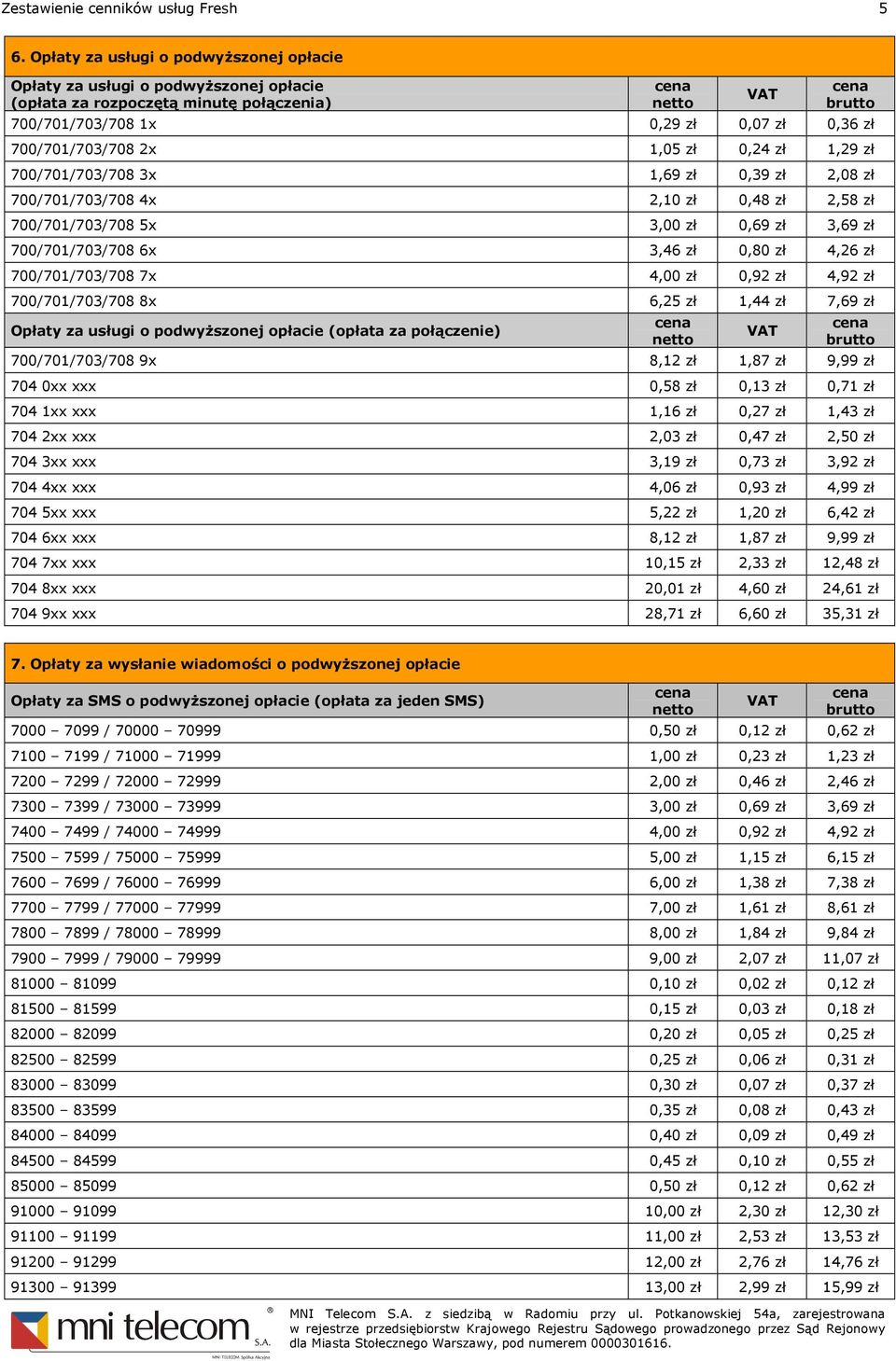 700/701/703/708 7x 4,00 zł 0,92 zł 4,92 zł 700/701/703/708 8x 6,25 zł 1,44 zł 7,69 zł Opłaty za usługi o podwyŝszonej opłacie (opłata za połączenie) 700/701/703/708 9x 8,12 zł 1,87 zł 9,99 zł 704 0xx