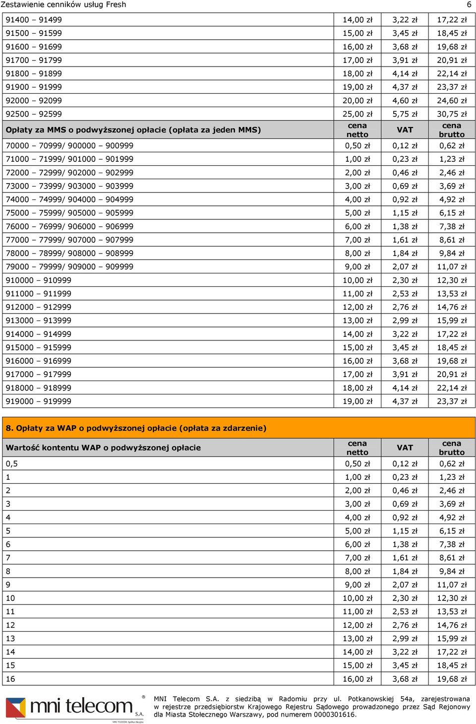 zł 0,12 zł 0,62 zł 71000 71999/ 901000 901999 1,00 zł 0,23 zł 1,23 zł 72000 72999/ 902000 902999 2,00 zł 0,46 zł 2,46 zł 73000 73999/ 903000 903999 3,00 zł 0,69 zł 3,69 zł 74000 74999/ 904000 904999