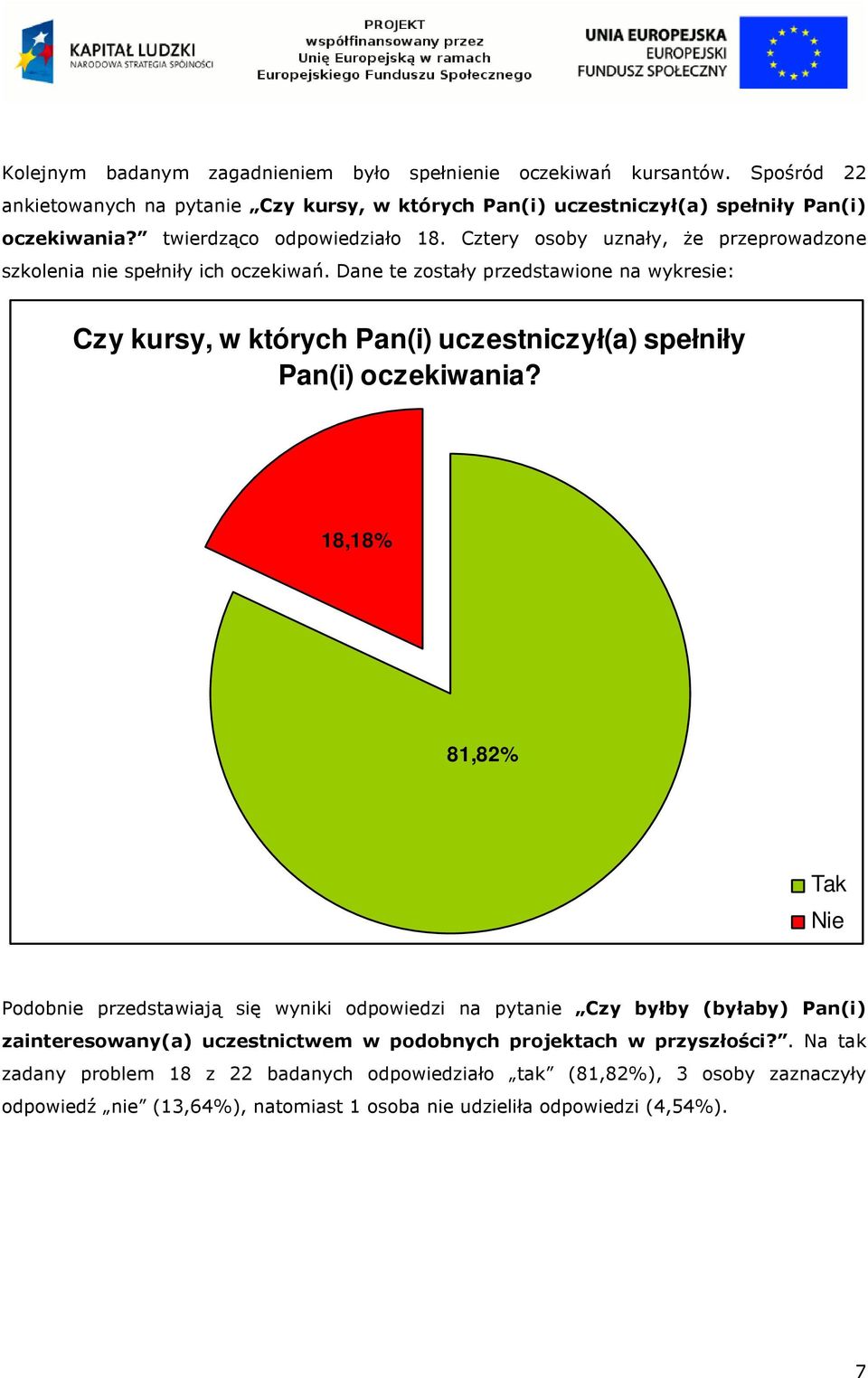 Dane te zostały przedstawione na wykresie: Czy kursy, w których Pan(i) uczestniczył(a) spełniły Pan(i) oczekiwania?