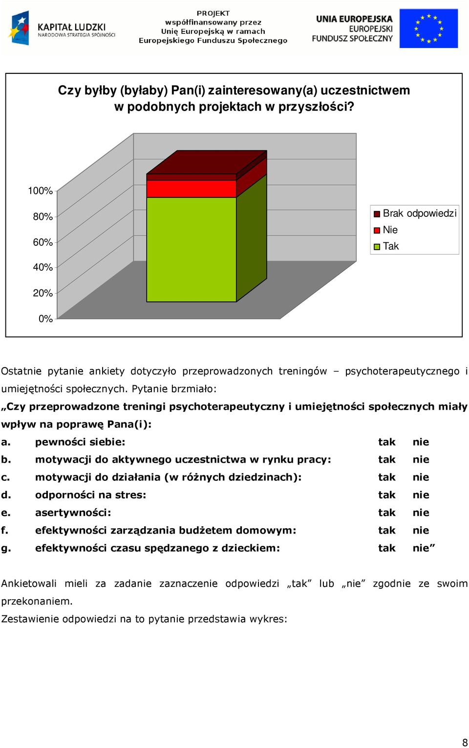 Pytanie brzmiało: Czy przeprowadzone treningi psychoterapeutyczny i umiejętności społecznych miały wpływ na poprawę Pana(i): a. pewności siebie: tak nie b.