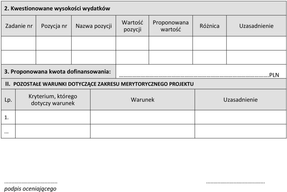 Proponowana kwota dofinansowania: II.