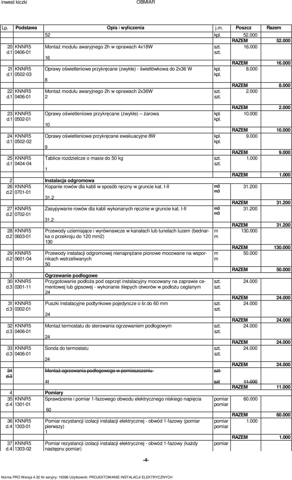 0404-04 Oprawy oświetleniowe przykręcane (zwykłe) Ŝarowa 0 Oprawy oświetleniowe przykręcane ewakuacyjne 8W 9 Tablice rozdzielcze o asie do 50 kg 2 Instalacja odgroowa 26 KNNR5 Kopanie rowów dla kabli