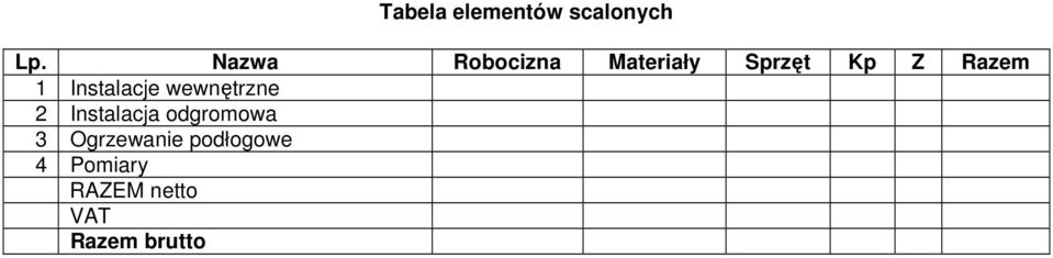 Instalacje wewnętrzne 2 Instalacja odgroowa