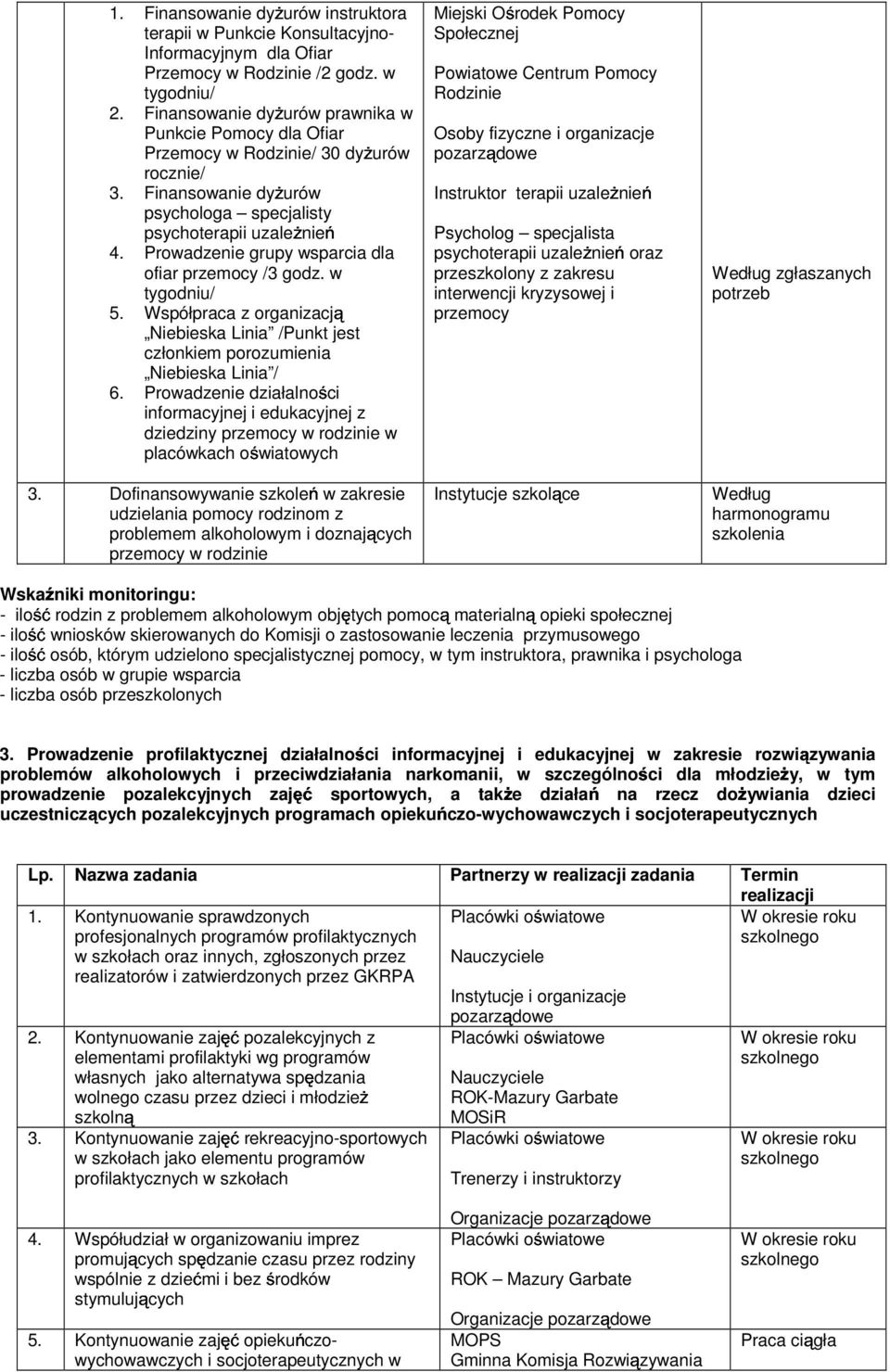 Prowadzenie grupy wsparcia dla ofiar przemocy /3 godz. w tygodniu/ 5. Współpraca z organizacj Niebieska Linia /Punkt jest członkiem porozumienia Niebieska Linia / 6.