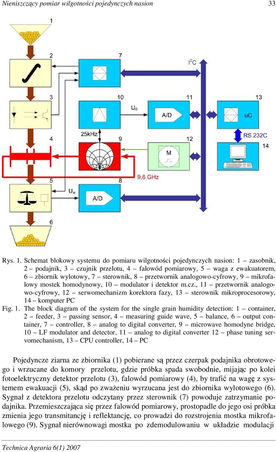 przetwornik analogowo-cyfrowy, 9 mikrofalowy mostek homodynowy, 10 modulator i detektor m.cz.