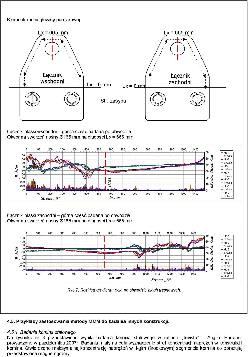 9 9 1 1 11 11 12 12 13 13 14 14 6 5 4 3 2 1 dh/dx,(a/m)/mm Hp-1 dh1/dx Hp-2 dh2/dx Hp-3 dh3/dx Hp-4 dh4/dx Hp-5 dh5/dx Hp-6 dh6/dx Hp-7 dh7/dx Łącznik płaski zachodni górna część badana po obwodzie