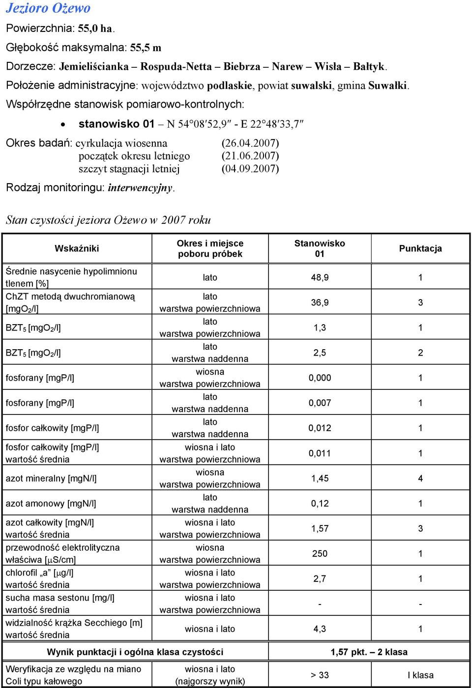 stanowisko N 54 08 52,9 - E 22 48 33,7 Okres badań: cyrkulacja wiosenna (26.04.2007) początek okresu letniego (21.06.