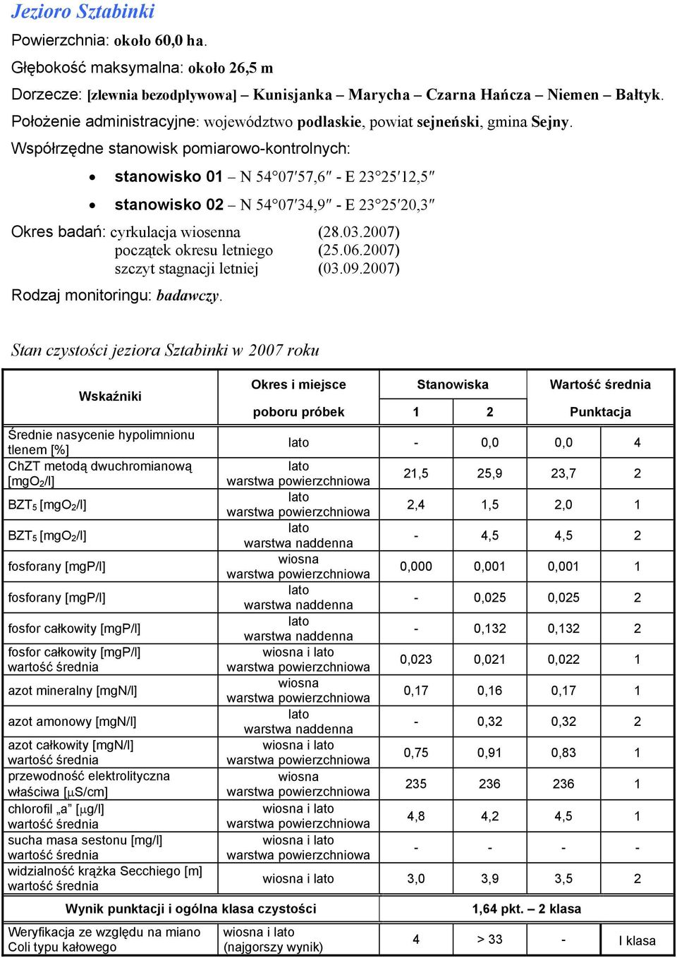 03.2007) początek okresu letniego (25.06.2007) szczyt stagnacji letniej (03.09.2007) Rodzaj monitoringu: badawczy.