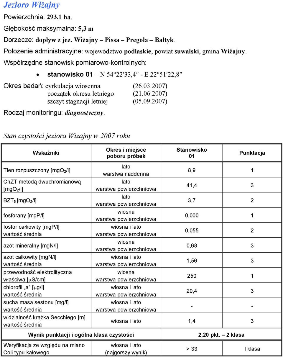 stanowisko N 54 22 33,4 - E 22 51 22,8 Okres badań: cyrkulacja wiosenna (26.03.2007) początek okresu letniego (21.06.