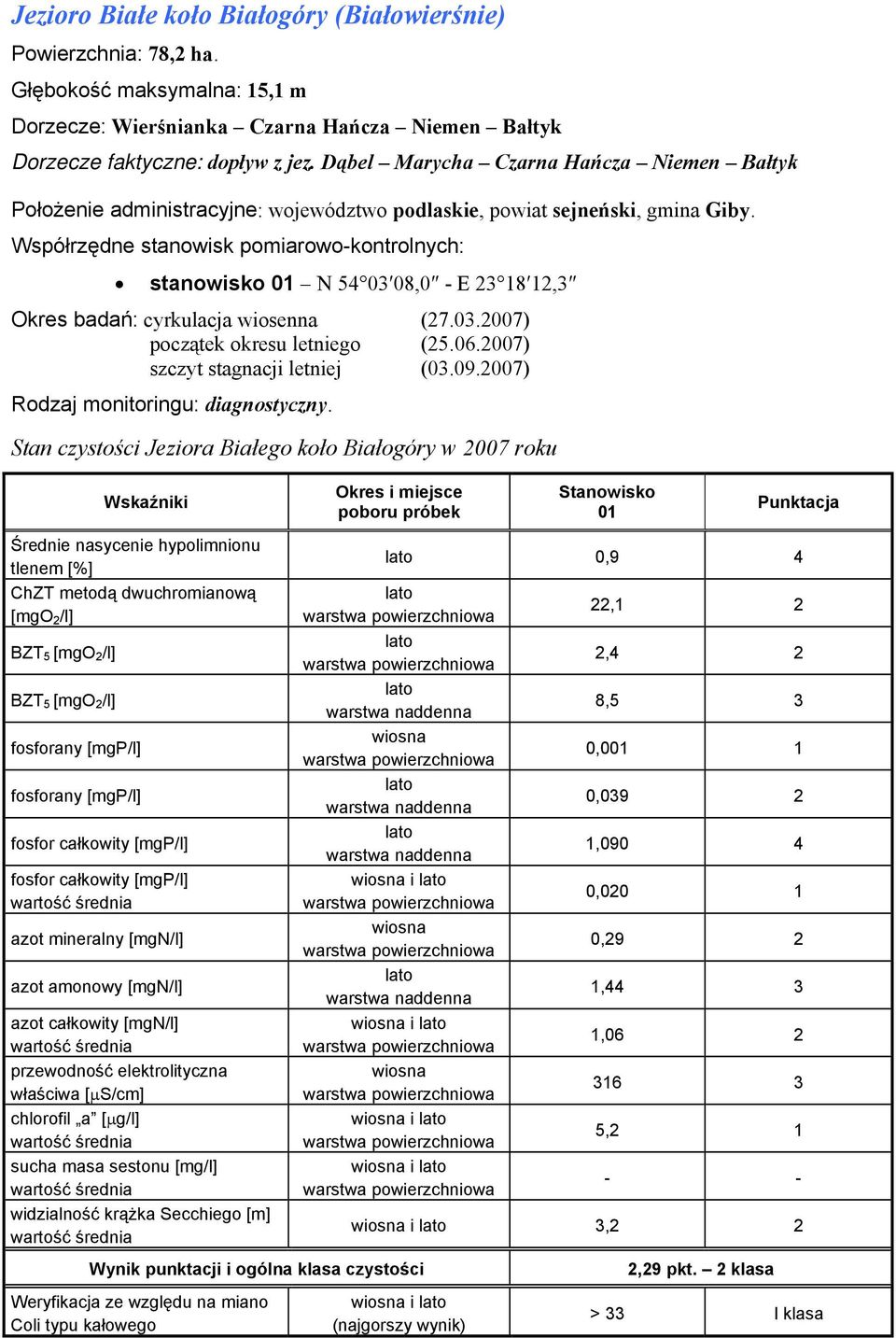 Dąbel Marycha Czarna Hańcza Niemen Bałtyk Położenie administracyjne: województwo podlaskie, powiat sejneński, gmina Giby.