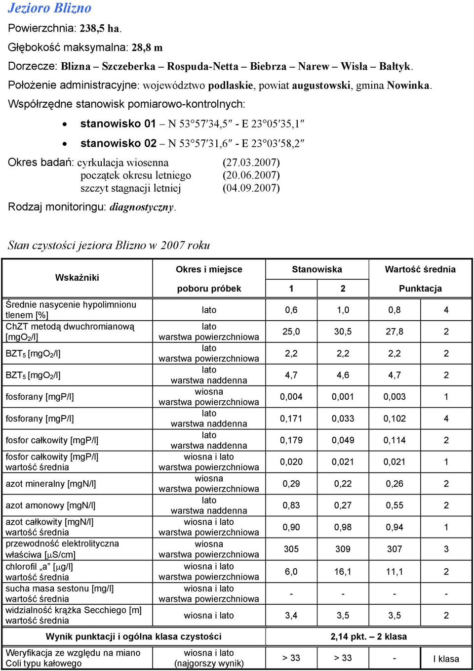 stanowisko N 53 57 34,5 - E 23 05 35,1 stanowisko 02 N 53 57 31,6 - E 23 03 58,2 Okres badań: cyrkulacja wiosenna (27.03.2007) początek okresu letniego (20.06.2007) szczyt stagnacji letniej (04.09.