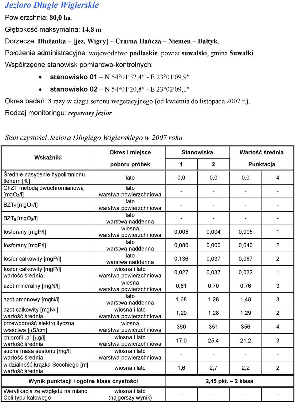 stanowisko N 54 32,4 - E 23 09,9 stanowisko 02 N 54 20,8 - E 23 02 09,1 Okres badań: 8 razy w ciągu sezonu wegetacyjnego (od kwietnia do listopada 2007 r.).