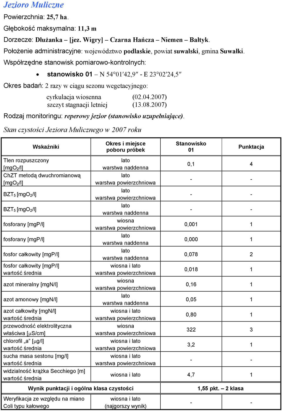 stanowisko N 54 42,9 - E 23 02 24,5 Okres badań: 2 razy w ciągu sezonu wegetacyjnego: cyrkulacja wiosenna (02.04.2007) szczyt stagnacji letniej (13.