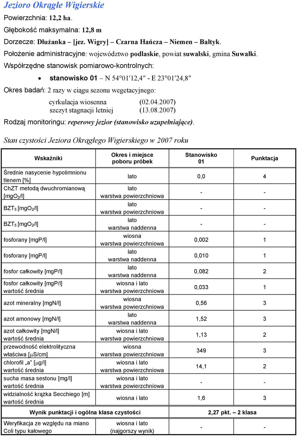 stanowisko N 54 12,4 - E 23 24,8 Okres badań: 2 razy w ciągu sezonu wegetacyjnego: cyrkulacja wiosenna (02.04.2007) szczyt stagnacji letniej (13.08.