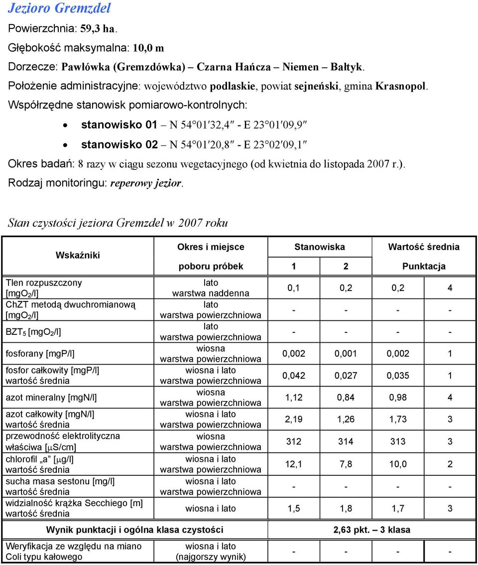 stanowisko N 54 32,4 - E 23 09,9 stanowisko 02 N 54 20,8 - E 23 02 09,1 Okres badań: 8 razy w ciągu sezonu wegetacyjnego (od kwietnia do listopada 2007 r.).