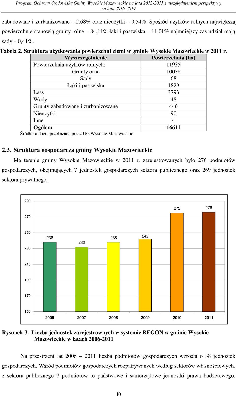 Struktura uŝytkwania pwierzchni ziemi w gminie Wyskie Mazwieckie w 2011 r.