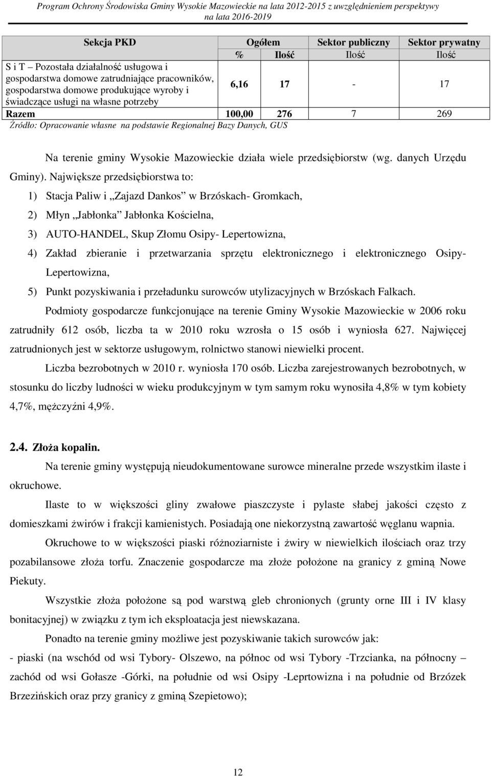 Danych, GUS Na terenie gminy Wyskie Mazwieckie działa wiele przedsiębirstw (wg. danych Urzędu Gminy).