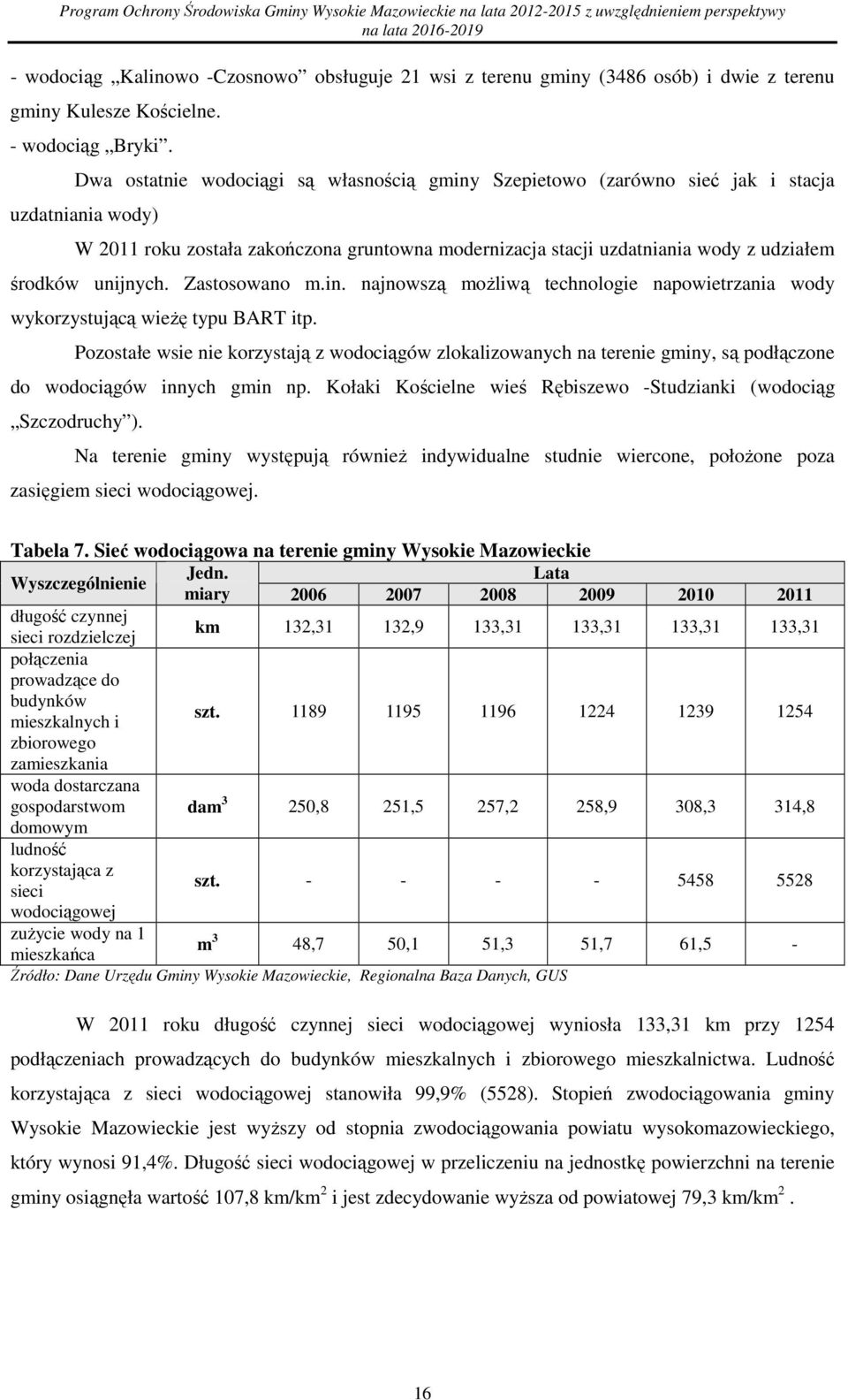 Dwa statnie wdciągi są własnścią gminy Szepietw (zarówn sieć jak i stacja uzdatniania wdy) W 2011 rku zstała zakńczna gruntwna mdernizacja stacji uzdatniania wdy z udziałem śrdków unijnych.